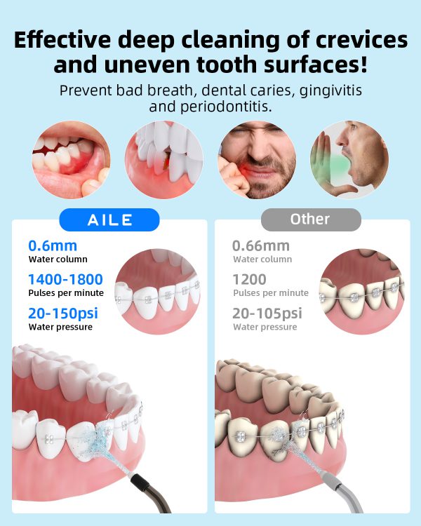 CVT Water flosser for Teeth with 100-Modes: AILE Water Pick for Teeth Cleaning and flossing, Electric, Cordless Teeth Flosser, Effectively Cleans Teeth, Plaque, 4 Nozzles, 20-150psi, Portable,Gift - Image 3